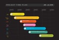 Gantt project production timeline graph