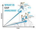 Gap analysis as current and desired performance level outline diagram concept Royalty Free Stock Photo