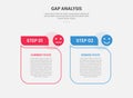 GAP Analysis infographic outline style with 2 point comparison template with table box with fluid line like comment discussion