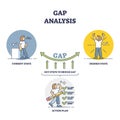 Gap analysis method to assessing business performance outline diagram