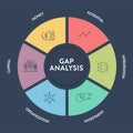 Gap analysis strategy infographic diagram presentation banner template has money, potential, integration, investment, organization
