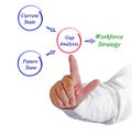 From Gap Analysis to Workforce Strategy Royalty Free Stock Photo
