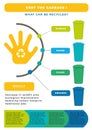 Garbage infographic poster with a call to sort waste for recycling paper, plastic, glass, organic material vector. CMYK