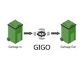 Garbage in, garbage out, or GIGO, refers to the idea that in any system Royalty Free Stock Photo