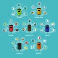 Garbage recycle bins concept vector illustration in flat style. Industrial waste recycling poster and icons