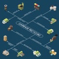 Garbage Recycling Isometric Flowchart