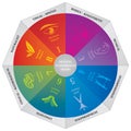 Gardners Multiple Intelligences Theory Diagram - Wheel - Coaching Tool Royalty Free Stock Photo