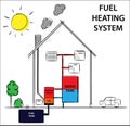 Gas or fuel home heating systems. How its work diagram drawing concept.