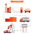 Gas and oil industrial infographic. Royalty Free Stock Photo