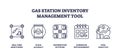 Gas station inventory management tool icons show real-time monitoring