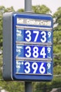 Gasoline Price Sign
