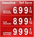 Gasoline prices Royalty Free Stock Photo