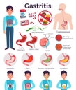 Gastritis facts flat infographic elements on disease with unhealthy food bacteria stomach conditions gastroscopy medicine vector
