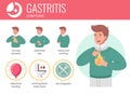 Gastritis Flat Set