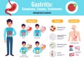 Gastritis Infographic Poster