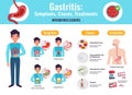 Gastritis symptoms causes treatments comprehensive infographic poster with unhealthy food examples gastroscopy procedure medicine