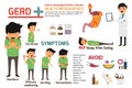 Gastro-Esophageal Reflux Disease GERD infographics. symptoms a