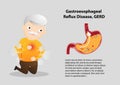 Gastro-Esophageal Reflux Disease GERD