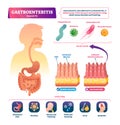 Gastroenteritis vector illustration. Labeled stomach inflammation scheme