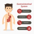 Gastrointestinal system and medical line icon