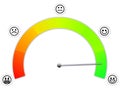 Gauge with different sections for satisfaction