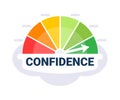 Gauge graphic depicting confidence level with an arrow in the green zone on a white and gray gradient background