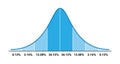Gauss distribution. Standard normal distribution. Bell curve symbol. Math probability theory. Vector illustration