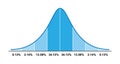 Gauss distribution. Standard normal distribution. Bell curve symbol. Math probability theory. Vector illustration