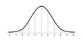 Gauss distribution. Standard normal distribution. Gaussian bell graph curve. Business and marketing concept. Math