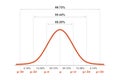 Gauss distribution. Standard normal distribution. Gaussian bell graph curve. Business and marketing concept. Math