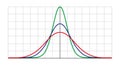 Gauss distribution. Standard normal distribution. Gaussian bell graph curve. Business and marketing concept. Math