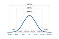 Gauss distribution. Standard normal distribution. Gaussian bell graph curve. Business and marketing concept. Math