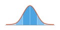 Gauss distribution. Standard normal distribution. Gaussian bell graph curve. Business and marketing concept. Math