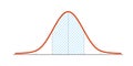 Gauss distribution. Standard normal distribution. Gaussian bell graph curve. Business and marketing concept. Math