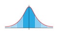 Gauss distribution. Standard normal distribution. Distribution standard gaussian chart. Bell curve symbol. Vector