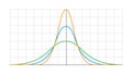 Gauss distribution. Standard normal distribution. Distribution standard gaussian chart. Vector illustration