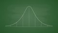 Gauss distribution. Standard normal distribution on a green school board. Math probability theory for tech university