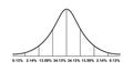 Gauss distribution. Standard normal distribution. Math probability theory. Distribution standard gaussian chart. Vector