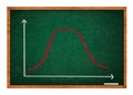Gaussian, bell or normal distribution curve Royalty Free Stock Photo
