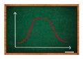 Gaussian, bell or normal distribution curve