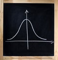 Gaussian Curve Royalty Free Stock Photo