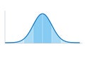 Gaussian distribution, standard normal distribution, bell curve Royalty Free Stock Photo