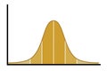 Gaussian distribution on bell curve for standard normal distribution