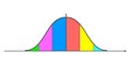 Gaussian or normal distribution graph. Bell shaped curve template for statistics or logistic data. Probability theory