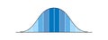 Gaussian or normal distribution graph. Bell shaped curve template for statistics or logistic data. Probability theory