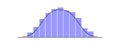 Gaussian or normal distribution graph with different height columns. Bell shaped curve template for statistics or Royalty Free Stock Photo