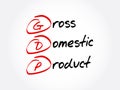 GDP - Gross domestic product acronym