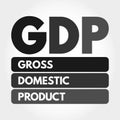 GDP - Gross Domestic Product acronym concept