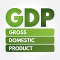 GDP - Gross Domestic Product acronym