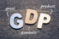 GDP Gross Domestic Product